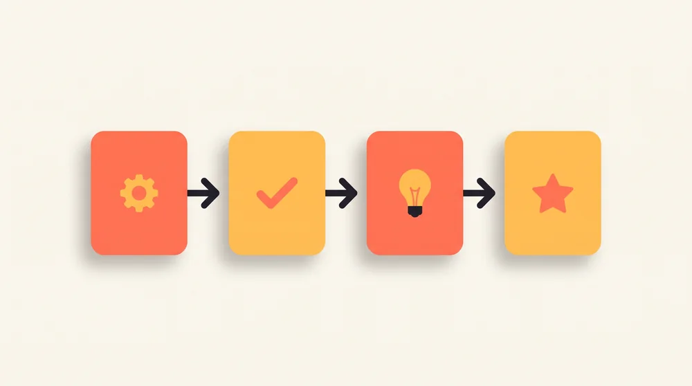 Product Architect Playbook format: a step-by-step sequence